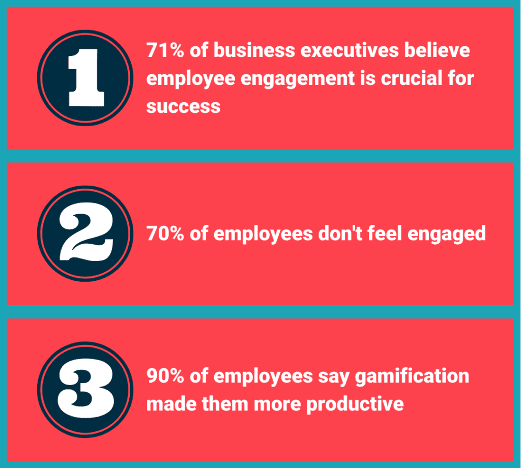 Statistics showing the benefits of employee gamification